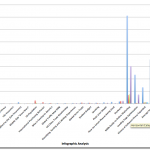 Analysis of all 20 Infographics