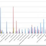 Infographic Analysis w/o Unbounce and History of Piracy Data