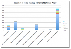 Social Sharing Infographics Effects on Links