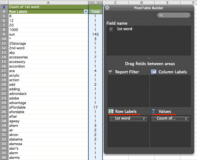 Pivot table for AdWord Search Terms Report