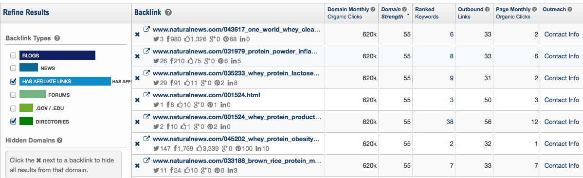 Backlink Builder results for Whey Protein