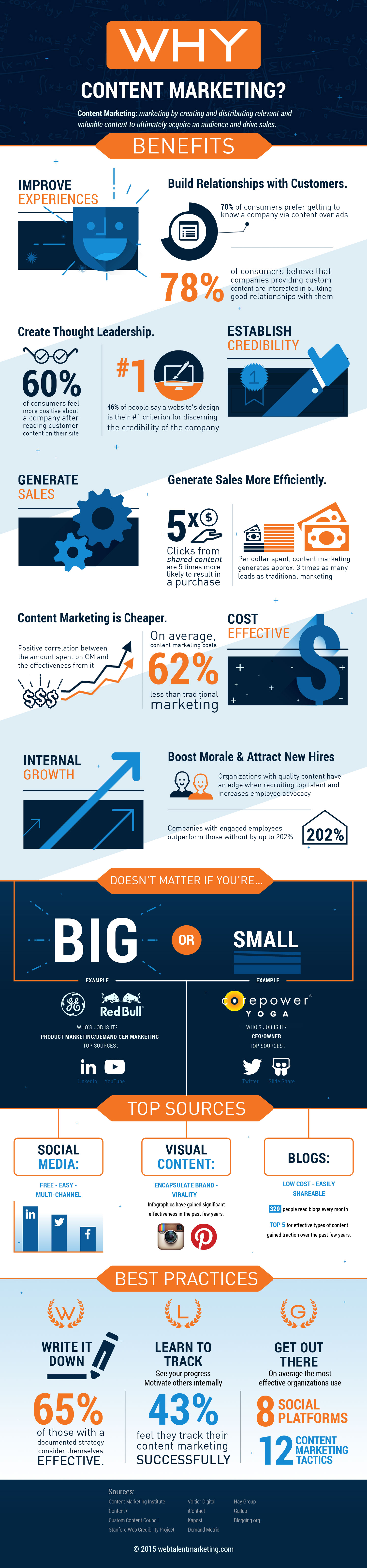 content-marketing-infographic