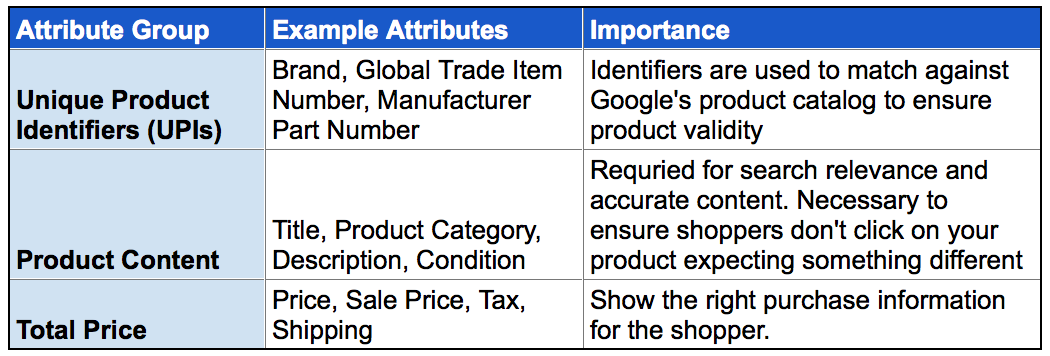 Google Shopping Attributes