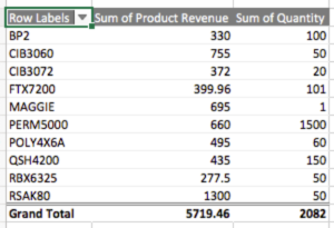 Sku level data from a pivot table