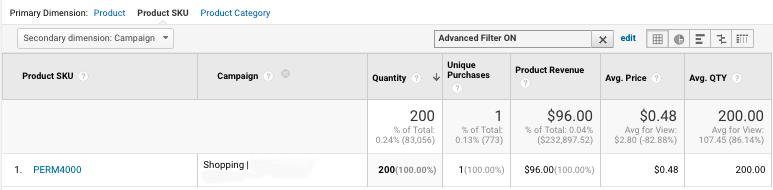 SKU performance metrics