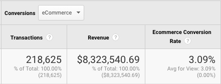 eCommerce Conversion Rate