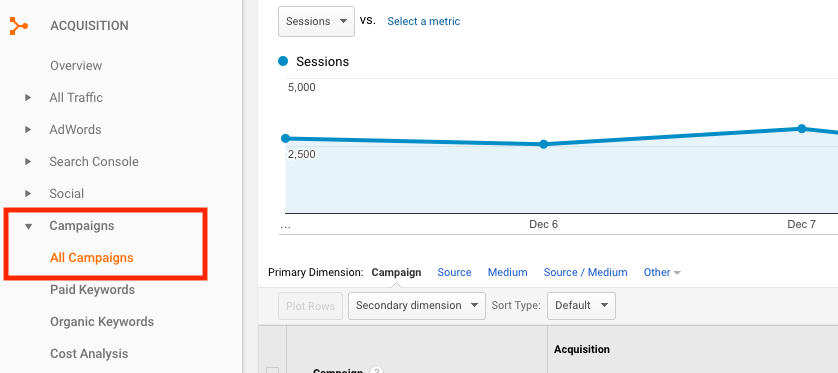 Where to Find Campaigns in Google Analytics