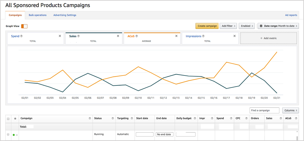 Amazon-Data-Graphing