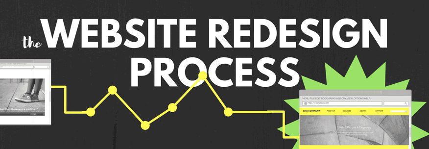 The Website Redesign Process