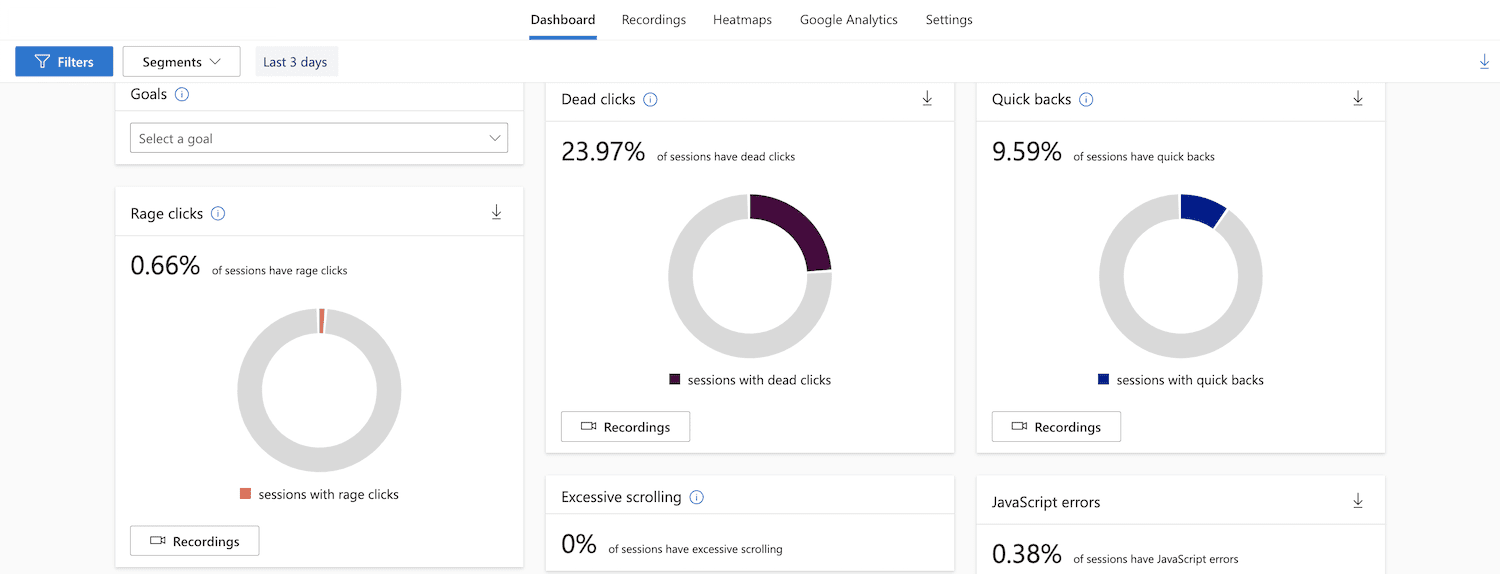 Microsoft Clarity Dashboard Showing Dead Clicks, Quick Backs, and Rage Clicks